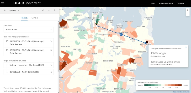 uber-movement-sydney-travel-time-summ-vs-winter