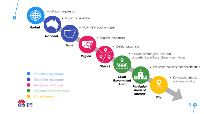 UDIA Christmas Planning Presentation